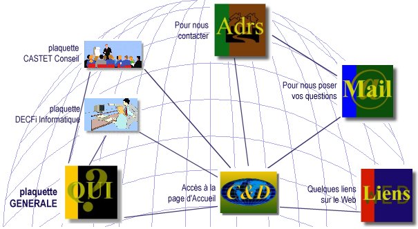 Carte du site